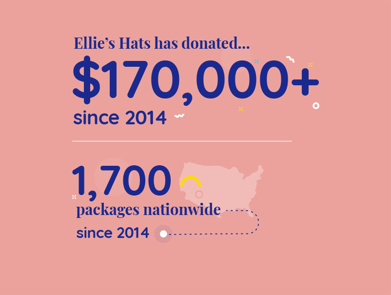 Ellie's Hats-Our Impact-Donated Hats Pink Stat-170,000@0.5x